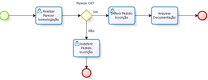 1.5. Realizar Parecer Homologação