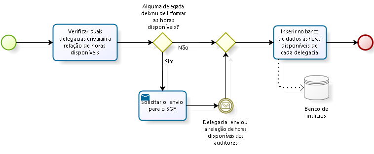 2.1.1. Consolidação