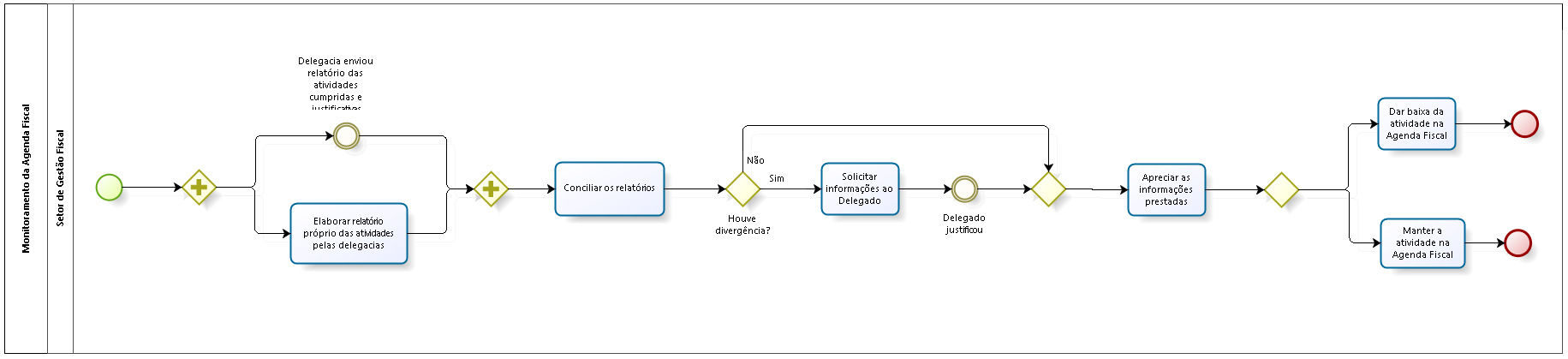 4. Monitoramento