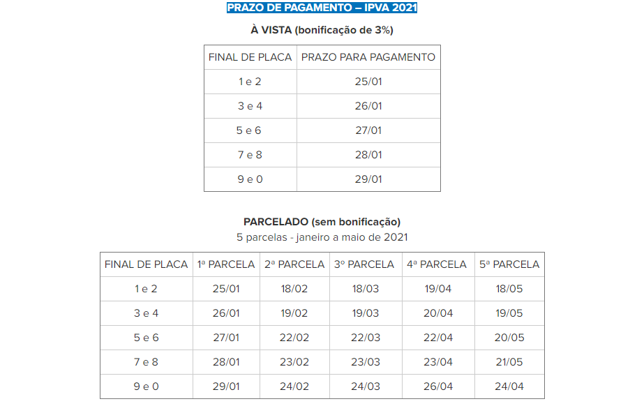 tabela