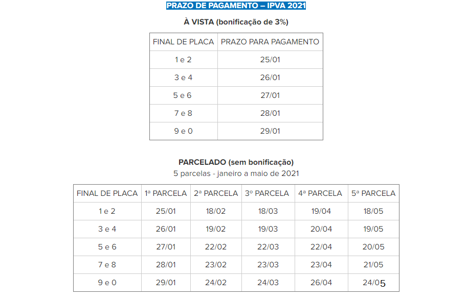 Tabela IPVA 2021