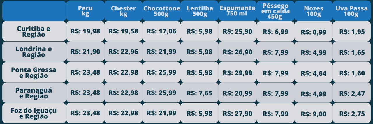 Menor Preço