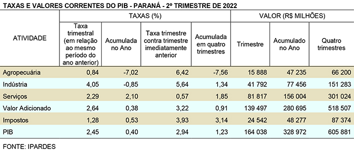 PIB PR