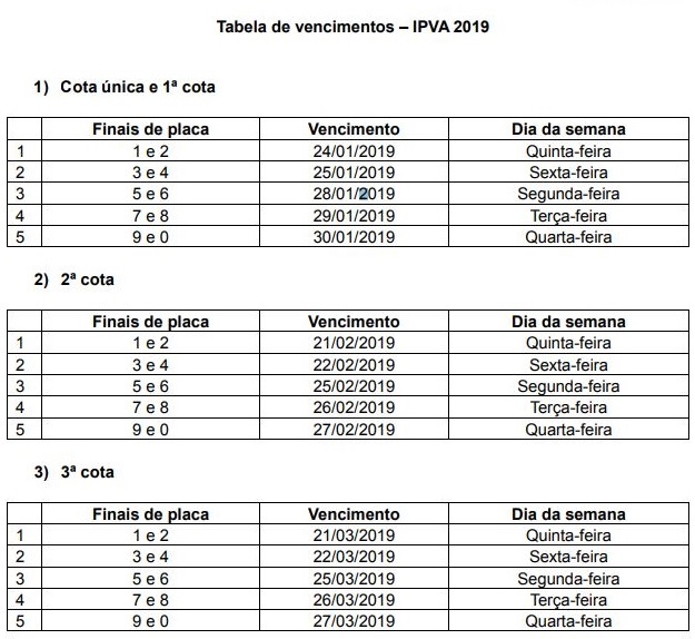 Tabela IPVA 2019