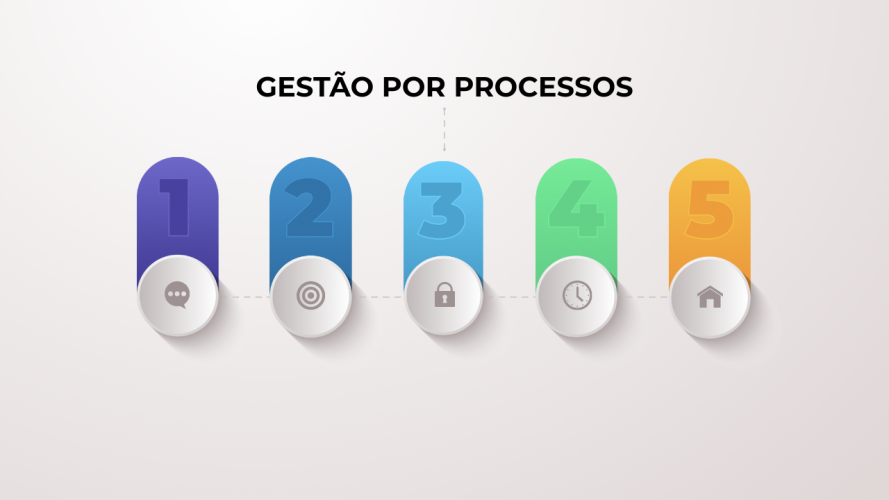 Gestão por Processos