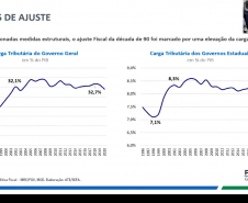 Secretário da Fazenda faz palestra no Webinar de comemoração aos 60 anos da FGV/EPGE