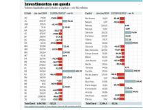 Paraná amplia investimentos em 202% no primeiro semestre