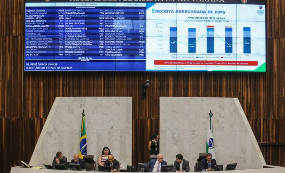 assembleia Governo fechou 2019 com resultados positivos