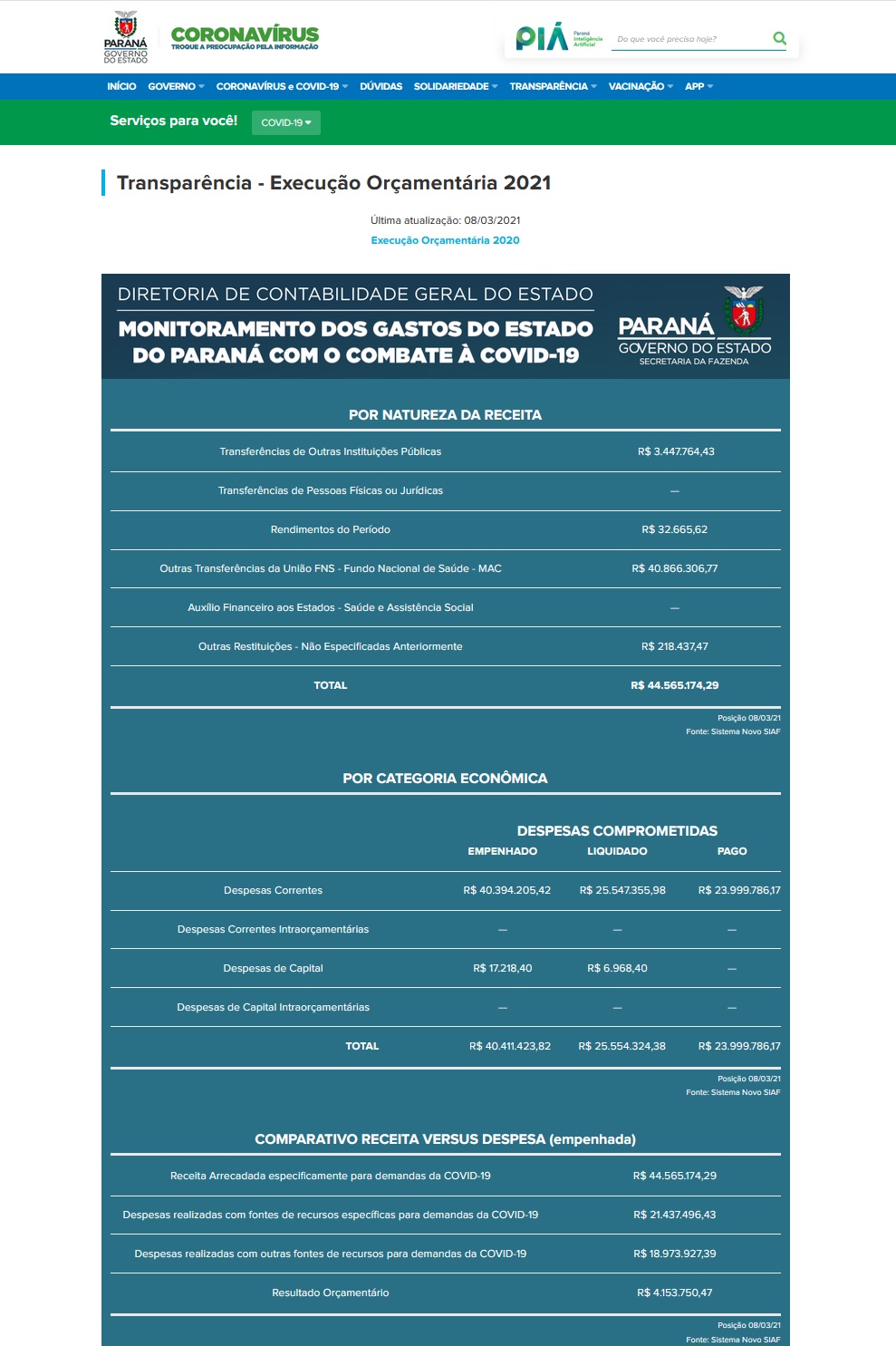 Orçamento
