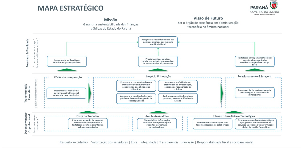 mapa estratégico