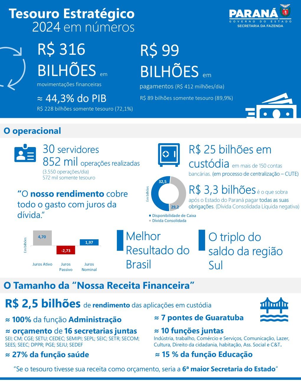 Imagem Notícia