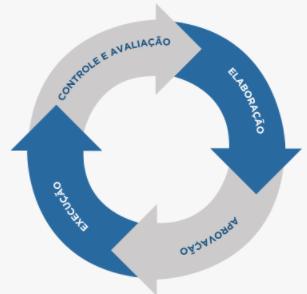 ciclo_orcamentario
