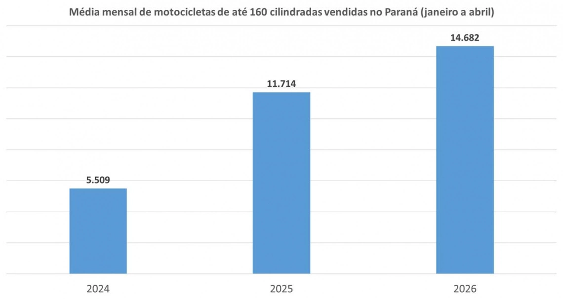 Imagem Notícia