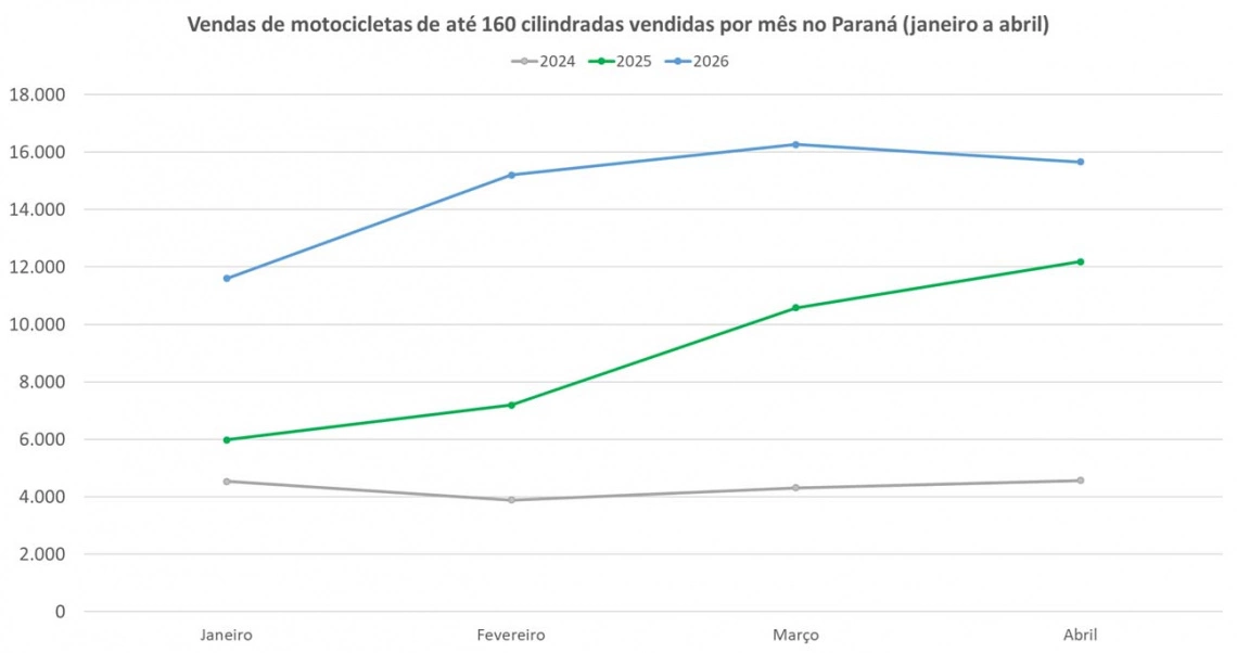 Imagem Notícia