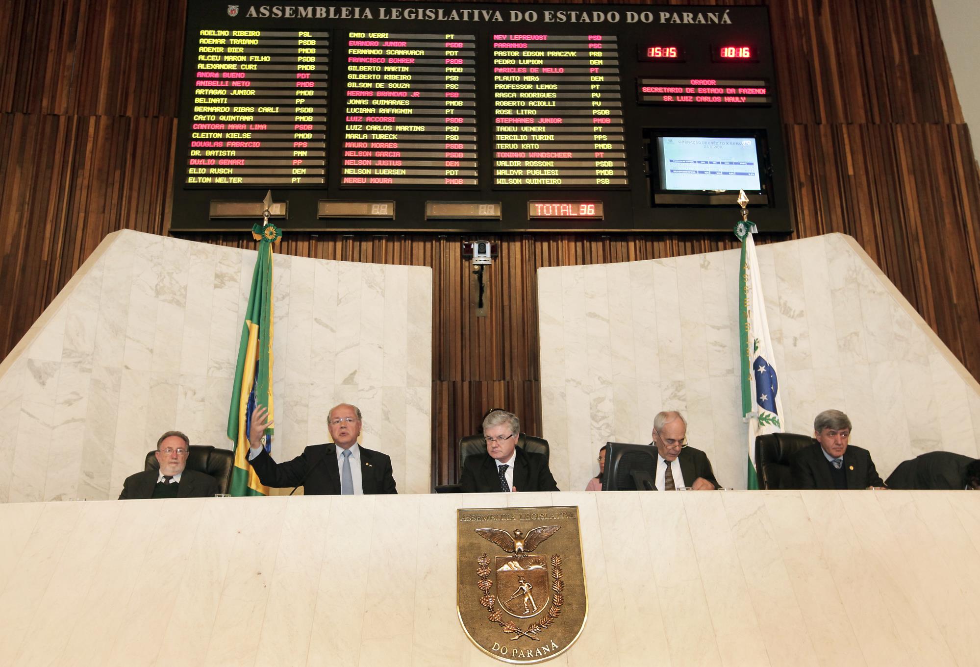 Nos oito primeiros meses de 2013, o Paraná totalizou R$ 15,7 bilhões em receita própria, o que representou aumento de 12,93% sobre os R$ 13,9 bilhões arrecadados em igual período do ano passado. Os números constam do balanço do 2º quadrimestre das contas do Estado, que o secretário estadual da Fazenda, Luiz Carlos Hauly, apresentou em audiência pública realizada na Assembleia Legislativa do Paraná, na tarde desta segunda-feira (30/9).