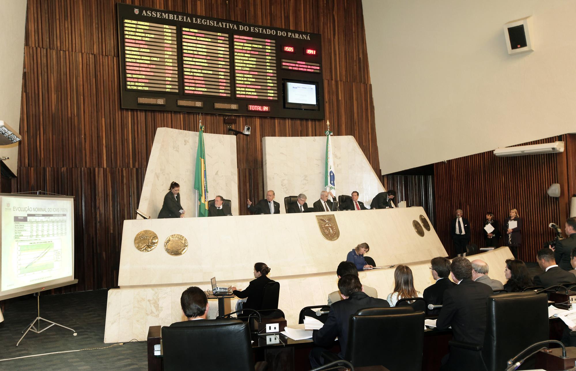 Nos oito primeiros meses de 2013, o Paraná totalizou R$ 15,7 bilhões em receita própria, o que representou aumento de 12,93% sobre os R$ 13,9 bilhões arrecadados em igual período do ano passado. Os números constam do balanço do 2º quadrimestre das contas do Estado, que o secretário estadual da Fazenda, Luiz Carlos Hauly, apresentou em audiência pública realizada na Assembleia Legislativa do Paraná, na tarde desta segunda-feira (30/9).