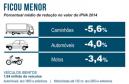 O governador Beto Richa autorizou nesta quinta-feira (12/12), em Londrina, a publicação da tabela de valores venais utilizada para o cálculo do Imposto Sobre Propriedade de Veículos Automotores (IPVA) de 2014. 