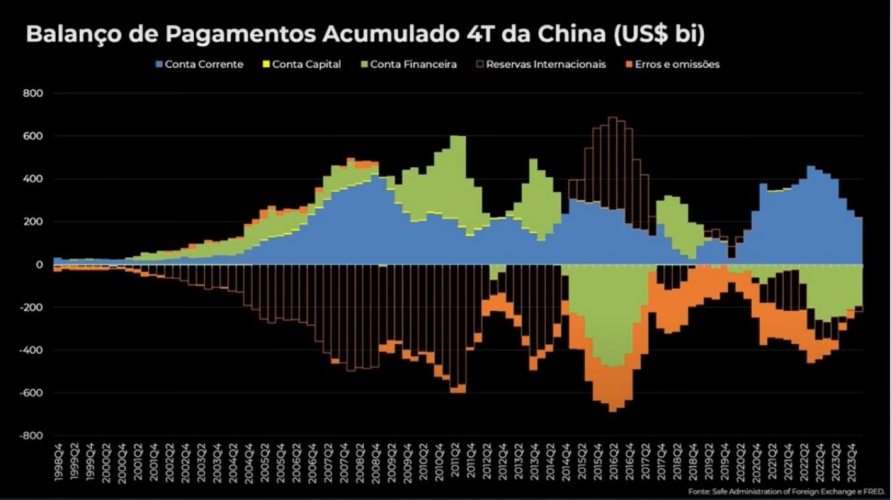 balanco_de_pagamentos_da_china.png
