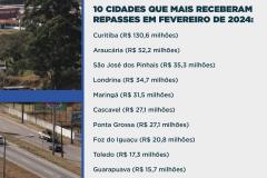 10 cidades que mais receberam repasses.jpg