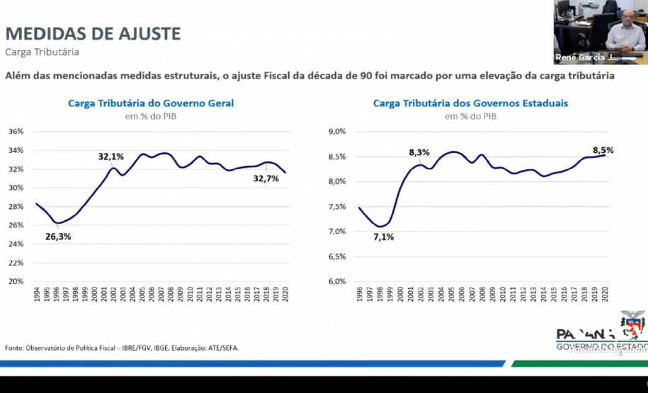 Secretário da Fazenda faz palestra no Webinar de comemoração aos 60 anos da FGV/EPGE