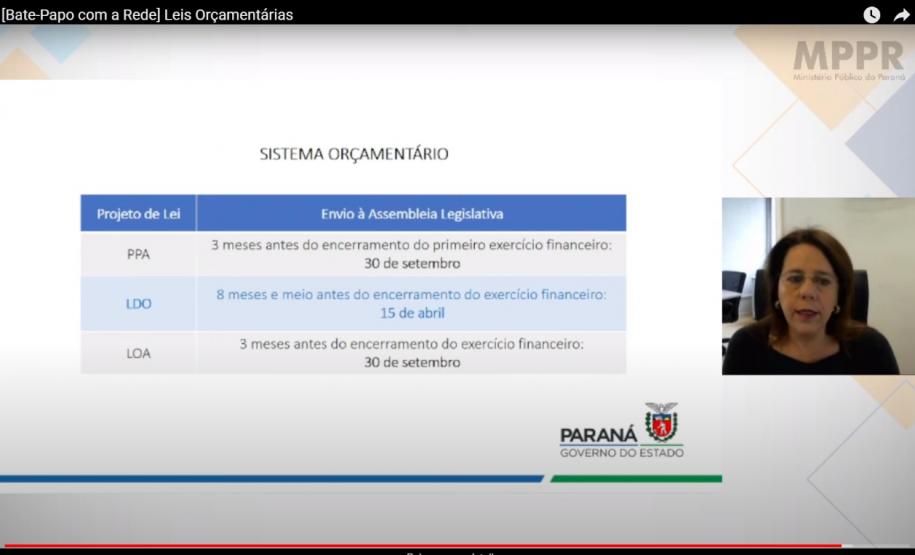 Fazenda participa do evento "Bate-Papo com a Rede: Leis Orçamentárias"
