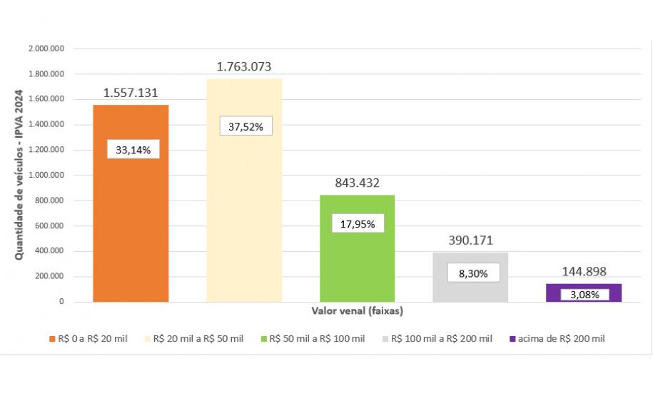 frota_por_valor_venal_ipva_2024.jpg