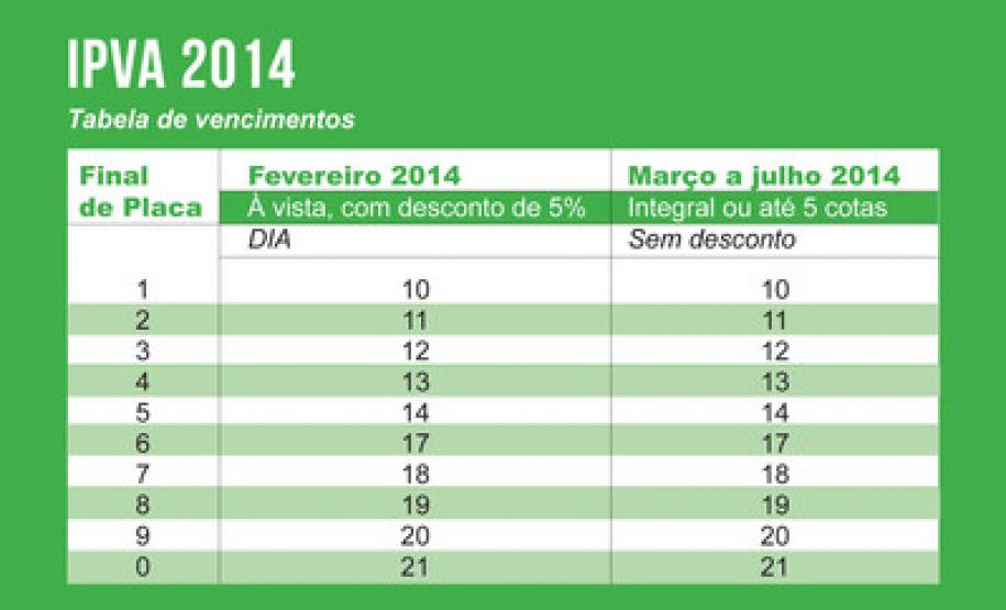 O governador Beto Richa autorizou nesta quinta-feira (12/12), em Londrina, a publicação da tabela de valores venais utilizada para o cálculo do Imposto Sobre Propriedade de Veículos Automotores (IPVA) de 2014.