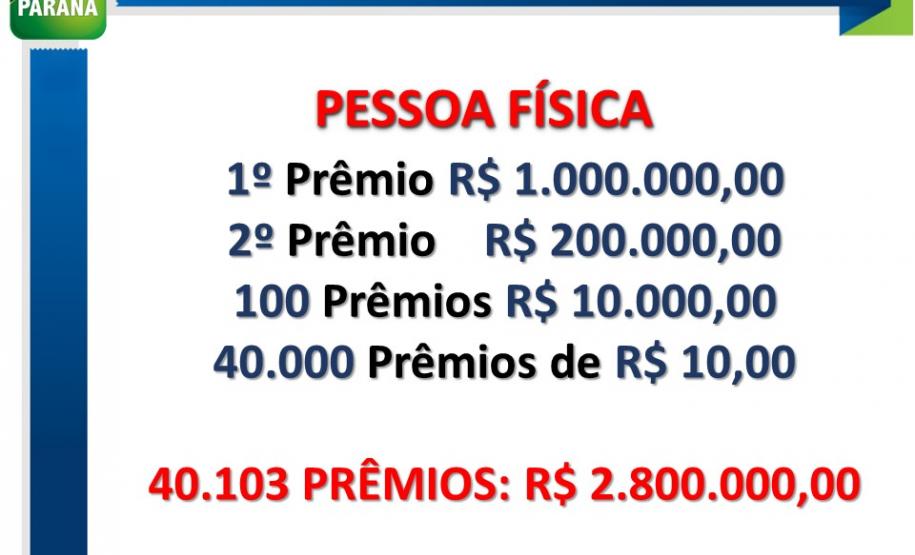 Nota Paraná vai distribuir R$ 5 milhões por mês