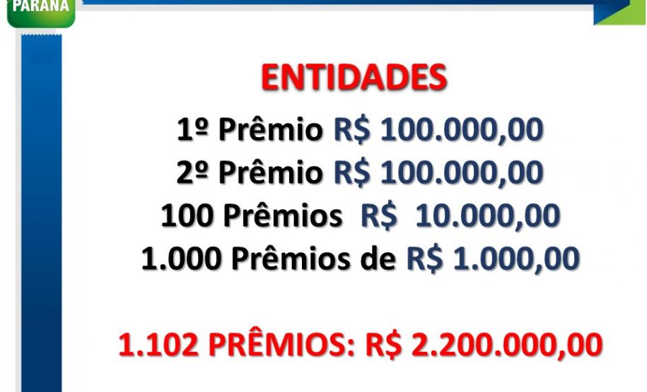 Nota Paraná vai distribuir R$ 5 milhões por mês
