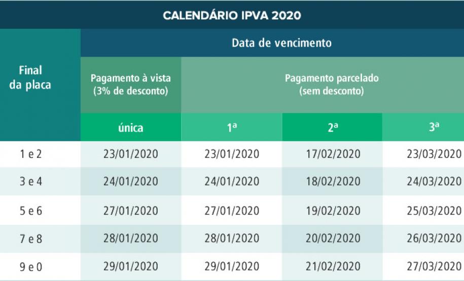 IPVA2 Ficha de compensação facilita pagamento do IPVA